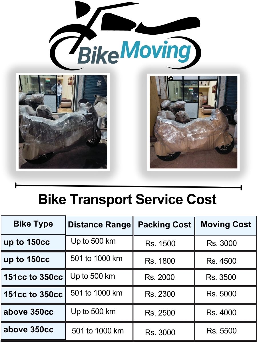 Display of Bike Transport Service Cost list on Chart
